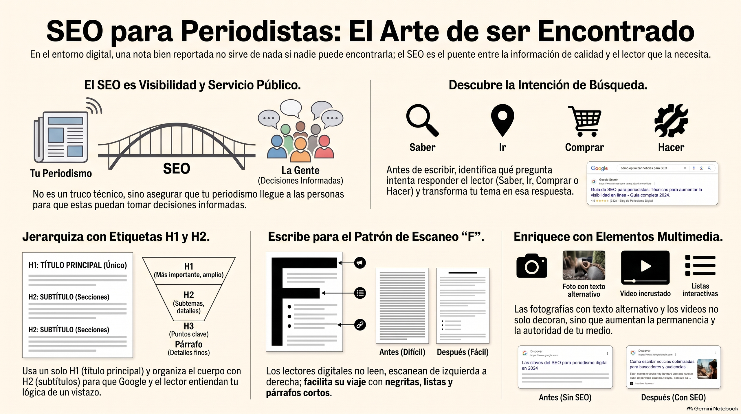 PRUEBA CABEZA H1 WORDPRESS